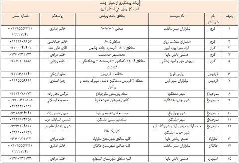 لیست مراکز غربالگری تنبلی چشم در استان البرز اعلام شد