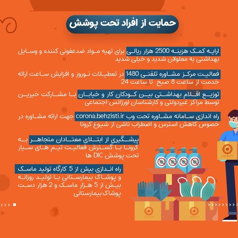 اینفوگرافی اقدامات شاخص اداره کل بهزیستی استان همدان در مقابله با کووید 19