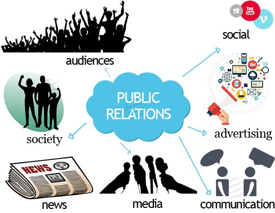 Happy World communication and Public Relation Day 