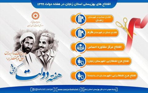 افتتاح ۱۰  واحد مسکونی  مددجویی در هفته دولت افتتاح