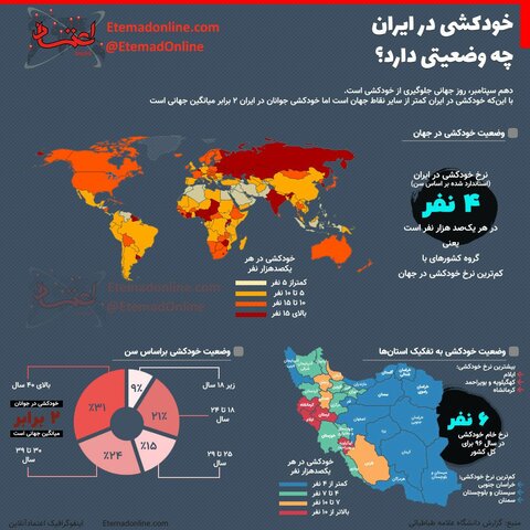 اینفوگرافی| خودکشی در ایران چه وضعیتی دارد