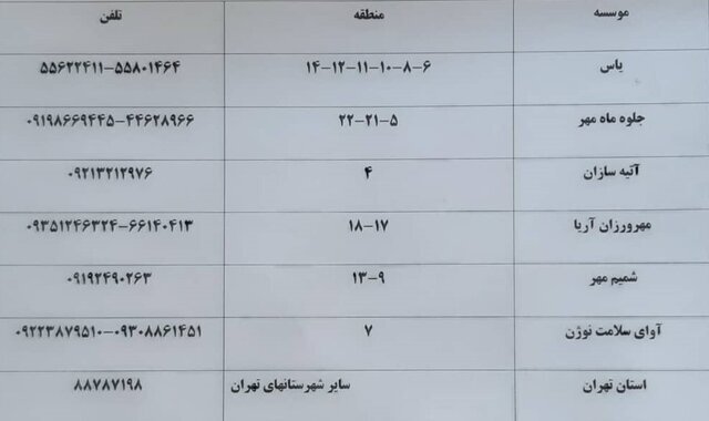 شهر تهران| اسامی پایگاه‌های فعال سنجش بینایی