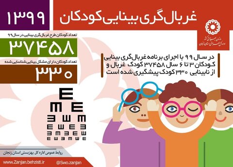 اینفوگرافیک غربالگری بینایی کودکان ۳تا۶ سال