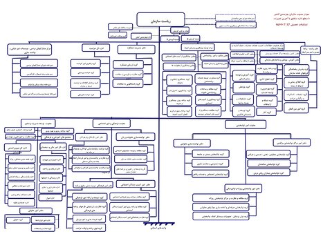 چارت سازمانی اداره کل بهزیستی سیستان وبلوچستان