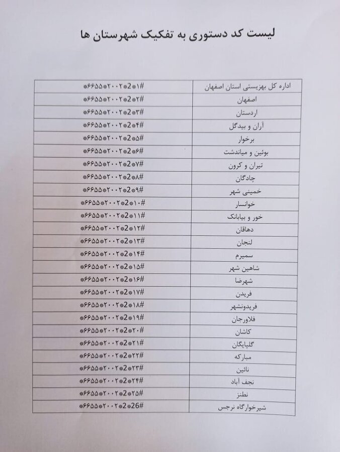 روش‌های پرداخت فطریه در اصفهان/کد دستوری جداگانه برای واریز فطریه هر شهرستان