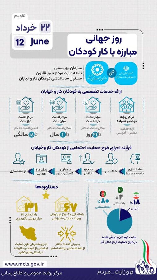 روز جهانی مبارزه با کار کودکان