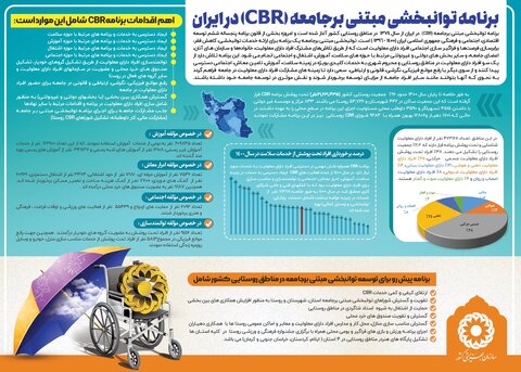 اینفو گرافیک|برنامه توانبخشی مبتنی بر جامعه(CBR) در ایران