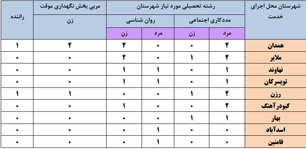 فراخوان جذب نیروی خرید خدمت ساعتی