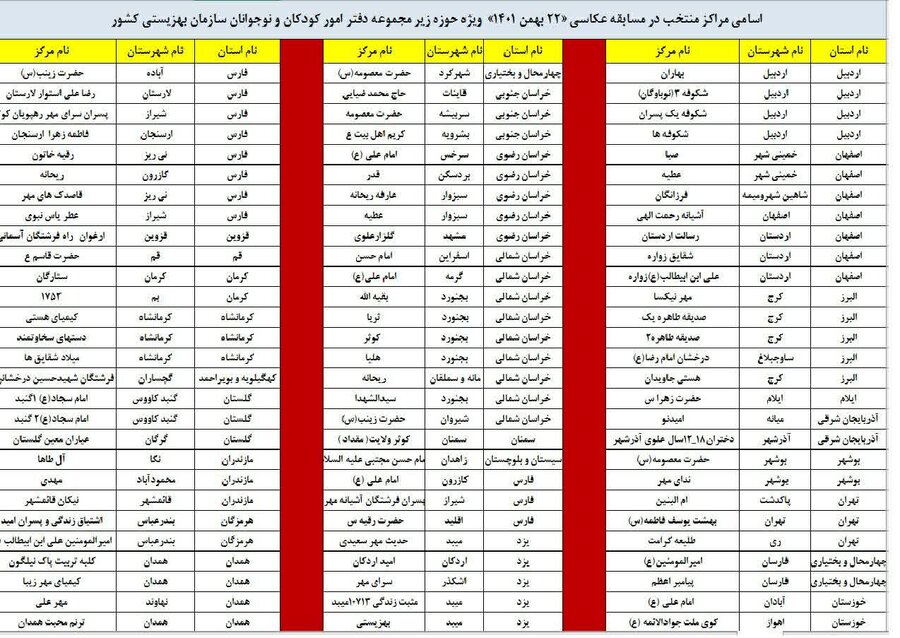 اعلام نتایج مسابقه عکاسی مراکز نگهداری کودکان و نوجوانان تحت نظارت بهزیستی