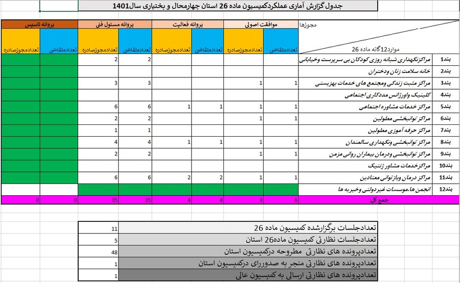 مجوزهای سال1401