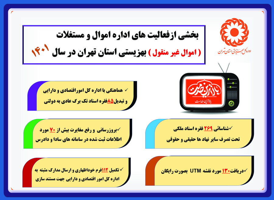 اینفوگرافیک| بخشی از فعالیت های اداره اموال و مستغلات بهزیستی استان تهران