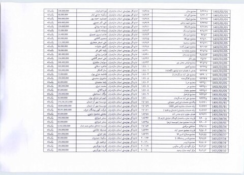 لیست قراردادها