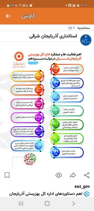 در رسانه| بازتاب عملکرد اداره کل بهزیستی آذربایجان شرقی در دولت سیزدهم در رسانه ها