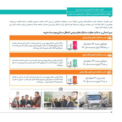 عملکرد بهزیستی استان اردبیل