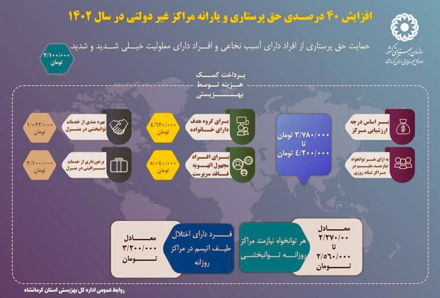 افزایش ۴۰درصدی حق پرستاری و یارانه مراکز غیردولتی در سال ۱۴۰۲ 