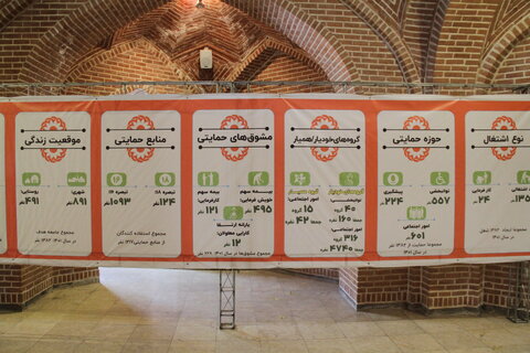 گزارش تصویری|  برگزاری نخستین گردهمایی اشتغال و کارآفرینی در اردبیل