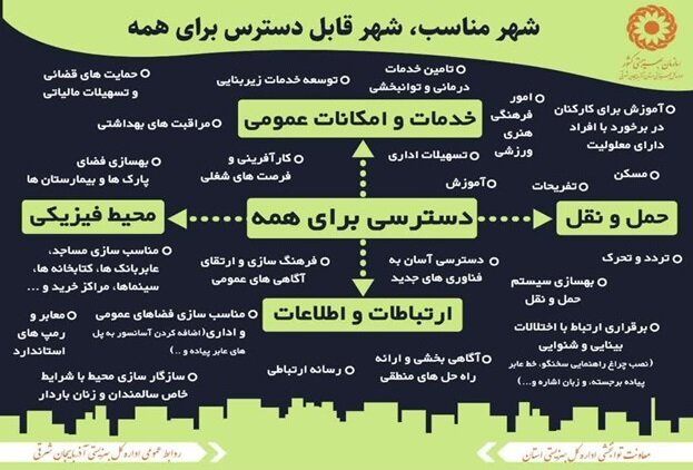 شهری برای همه، به سود همه است / هدفگذاری در ساختار نظام آموزشی با جلب همراهی همگانی