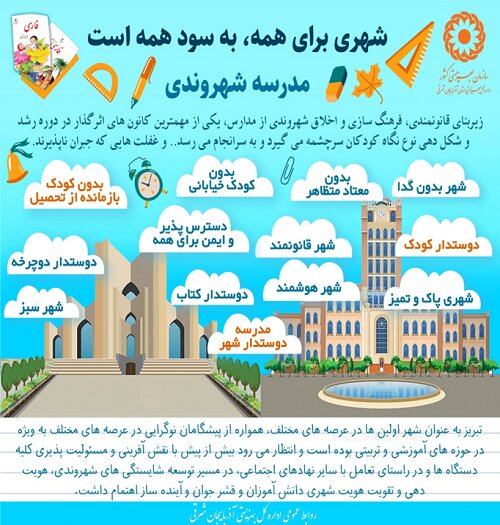 شهری برای همه، به سود همه است / هدفگذاری در ساختار نظام آموزشی با جلب همراهی همگانی