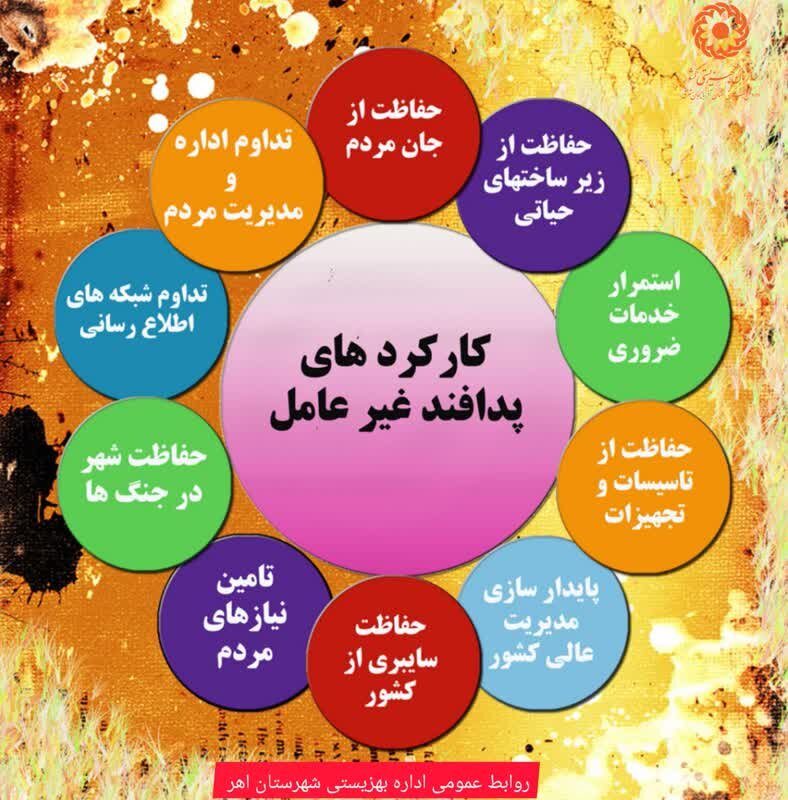 اینفوگرافی| کارکردهای پدافند غیر عامل/ وظایف و ماموریت ها