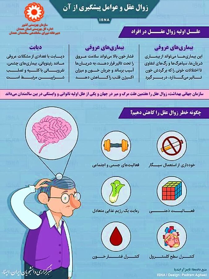 اینفوگرافیک / زوال عقل و عوامل پیشگیری از آن