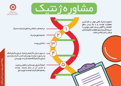 اینفوگرافیک| مشاوره ژنتیک را جدی بگیریم