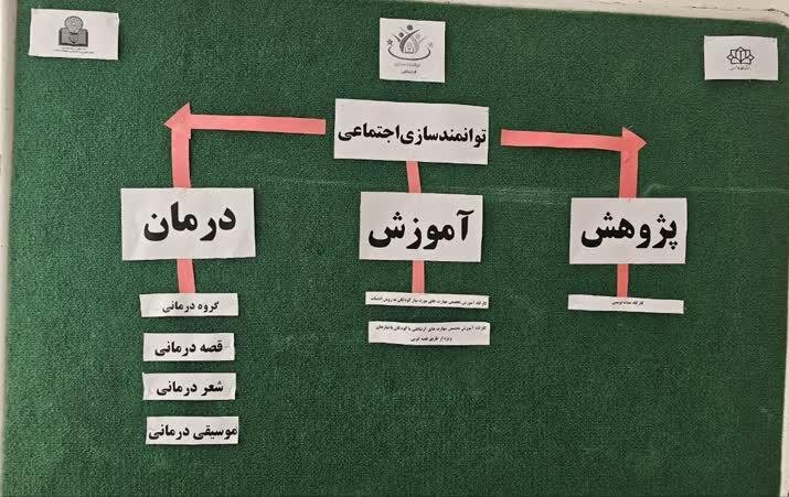 کاشان| انعقاد تفاهمنامه همکاری میان دانشگاه و اداره بهزیستی