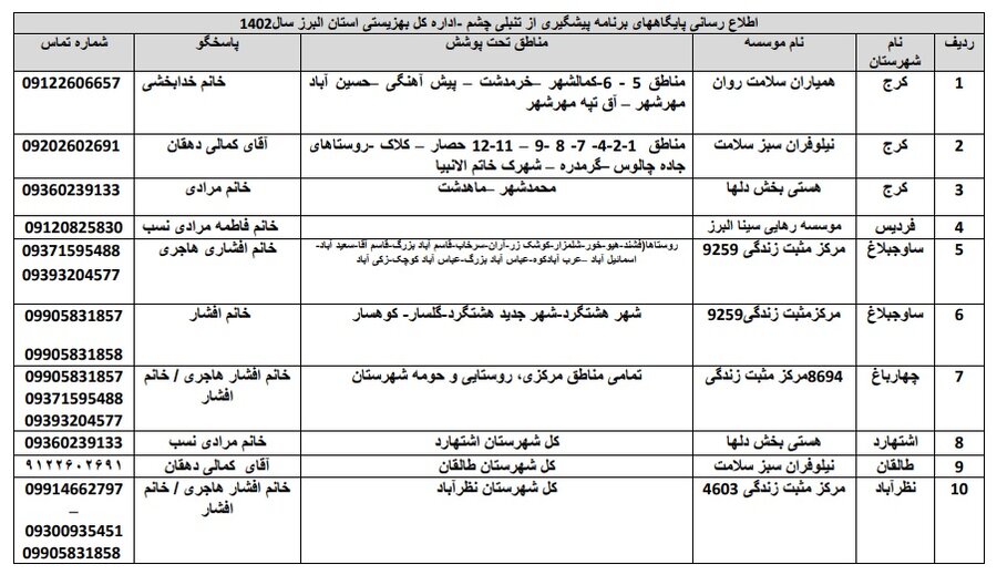 لیست پایگاه های بینایی سنجی در استان البرز