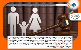 فتو خبر|  ۱۵۸ هزارو۸۲۵ جلسه مشاوره و سازش ۳۹۵۰ زوج توسط مراکز مشاوره بهزیستی خوزستان