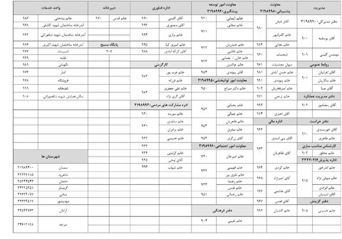 اطلاعات ساختار سازمانی، مدیران و کارشناسان بهزیستی استان سمنان