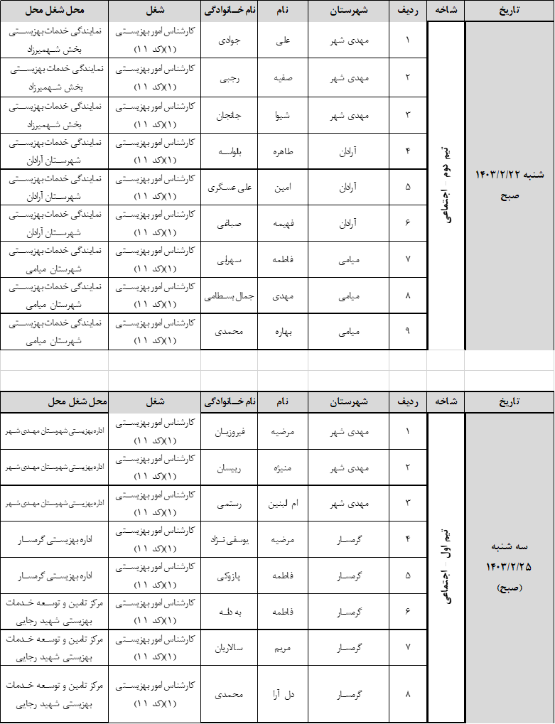 "قابل توجه معرفی شدگان به مرحله ارزیابی تکمیلی یازدهمین امتحان مشترک فراگیر دستگاه های اجرایی کشور"