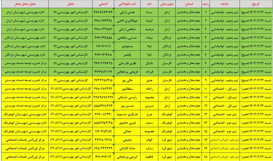 اعلام زمان مصاحبه تخصصی پذیرفته شدگان آزمون استخدامی