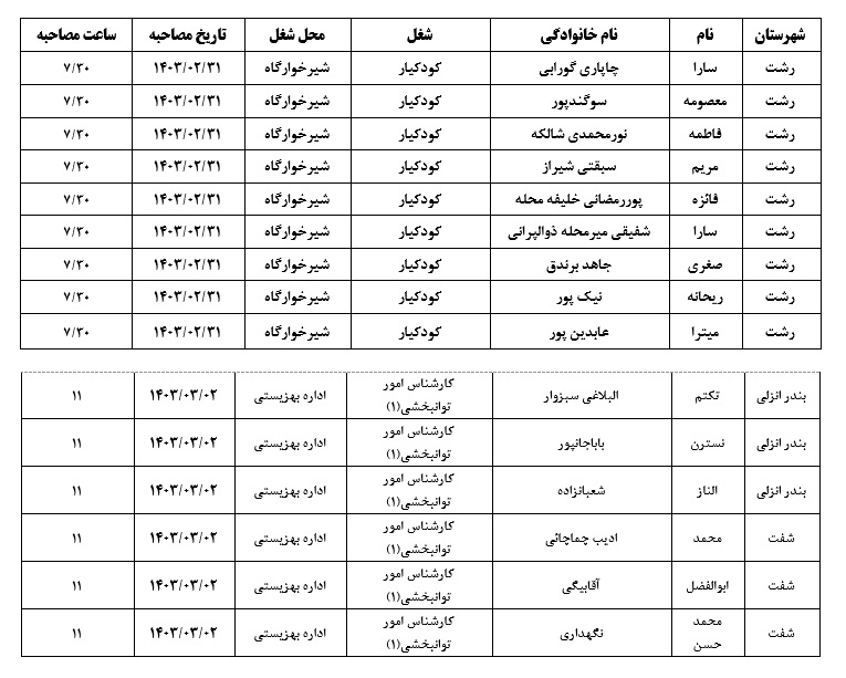 دعوت جهت ارزیابی تکمیلی و مصاحبه تخصصی معرفی شدگان بهزیستی گیلان در یازدهمین آزمون دستگاه های اجرایی (۱۴۰۳/۲/۳۱ لغایت۱۴۰۳/۳/۲)