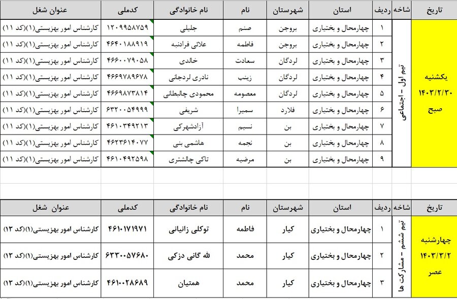 اطلاعیه| اعلام زمان مصاحبه تخصصی پذیرفته شدگان آزمون استخدامی