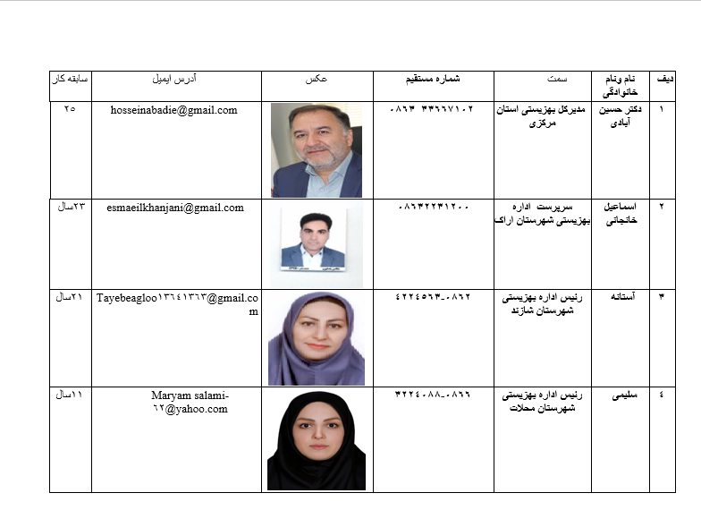  لیست شماره تلفن های مدیران ومسئولین بهزیستی استان مرکزی 