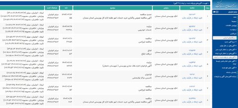 فهرست مناقصات و مزایدات بهزیستی استان سمنان