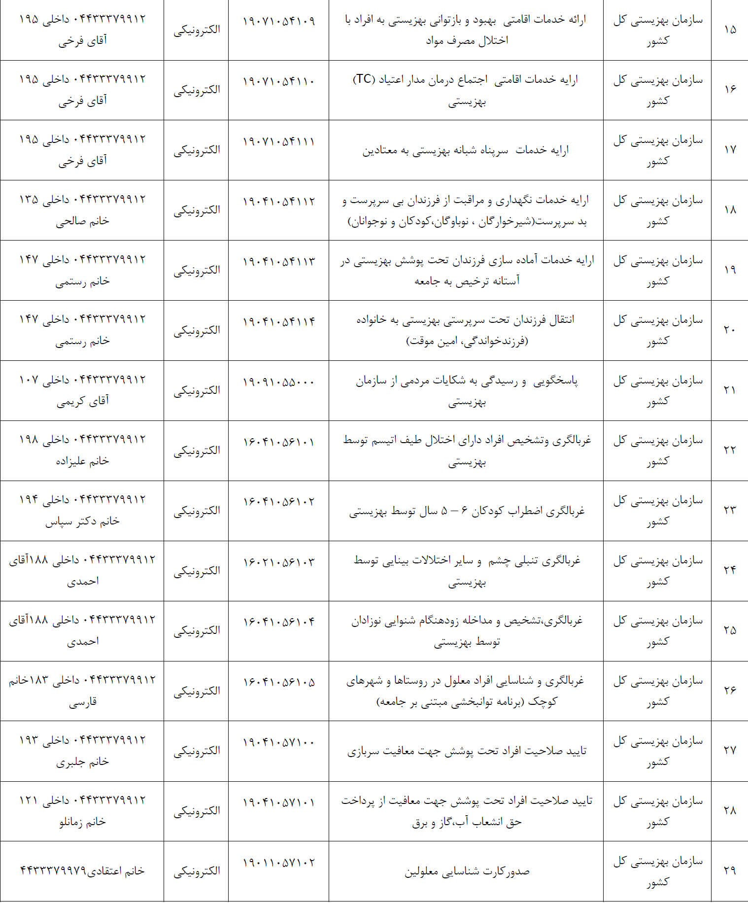 جدول وضعیت خدمات ارائه شده توسط دستگاه های اجرایی اداره کل بهزیستی  استان آذربایجان غربی