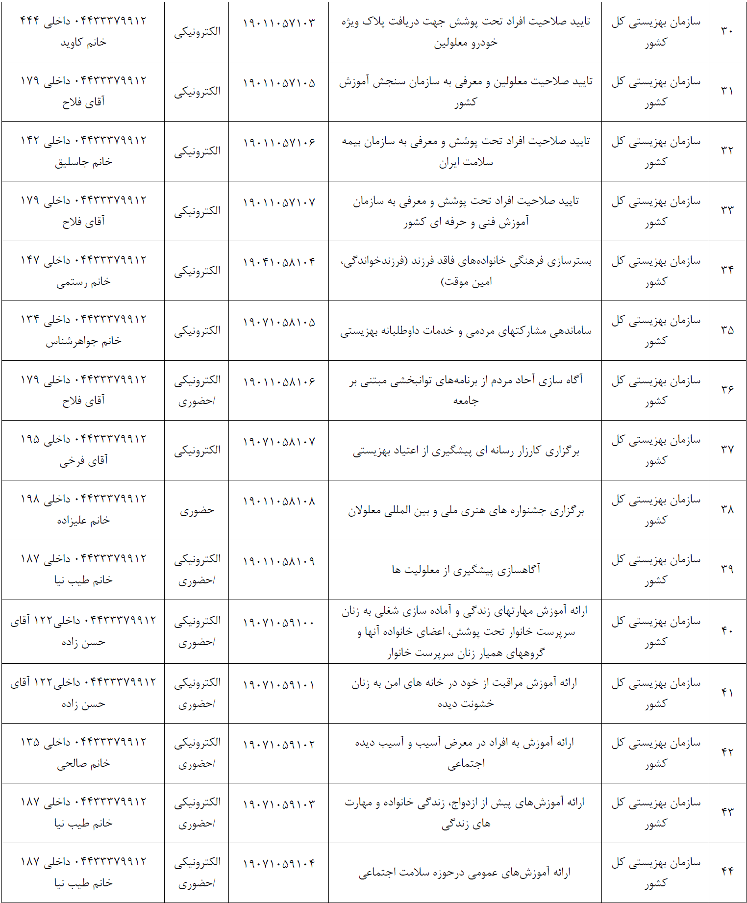 جدول وضعیت خدمات ارائه شده توسط دستگاه های اجرایی اداره کل بهزیستی  استان آذربایجان غربی