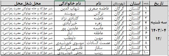 اطلاعیه | ارزیـابی تکمیلی و مصـاحبه تخصصــی معرفی شـدگان یـازدهمین امتحـان مشـترک فراگیر دســتگاه هـای اجرایی
