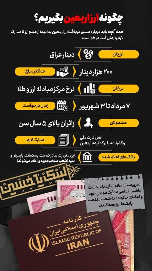 اربعین اربعین