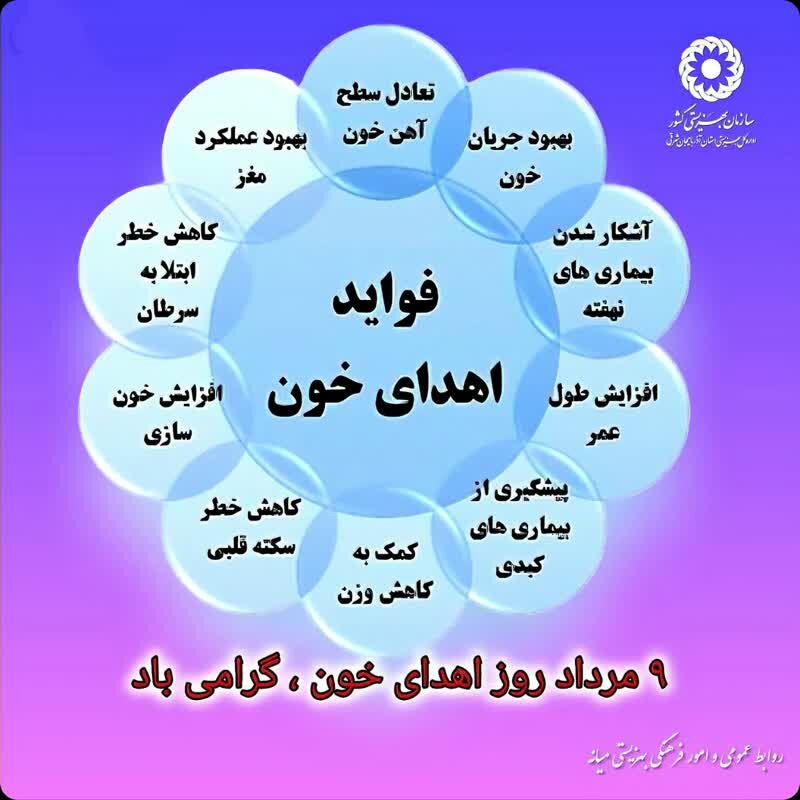 اینفوگرافی| فواید اهدای خون