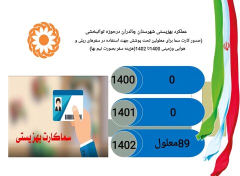 اینفو گرافیک / عملکرد بهزیستی چالدران در حوزه توانبخشی