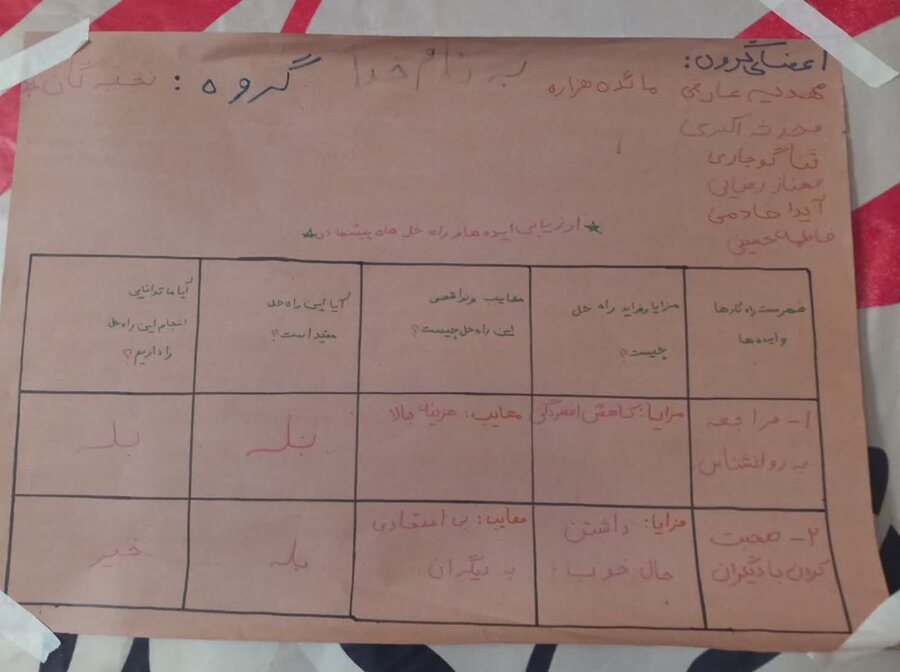 نظرآباد | هفتمین جلسه طرح مانا در حسینیه سیدالشهداء بختیار برگزارشد