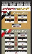 خدمات بهزیستی به زائران در عمود ۱۱۸۲