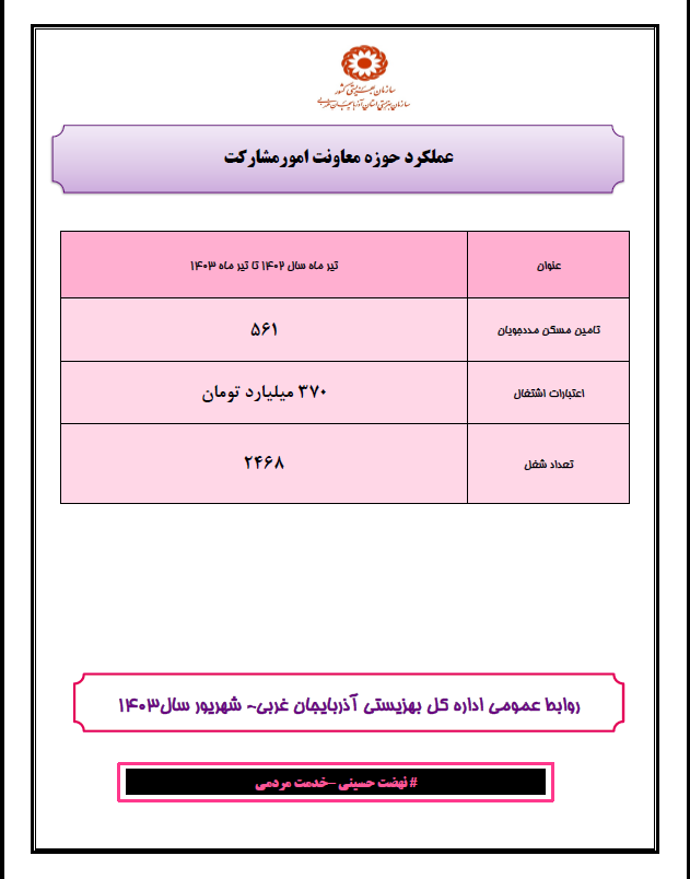 اینفو گرافیک / گزارش عملکرد اداره کل بهزیستی آذربایجان غربی