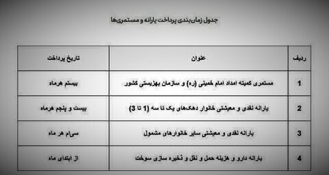 جدول جدید زمان‌بندی پرداخت یارانه و مستمری‌ها