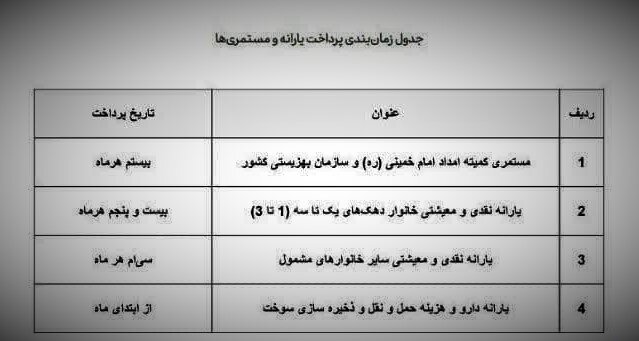 جدول جدید زمان‌بندی پرداخت یارانه و مستمری‌ها