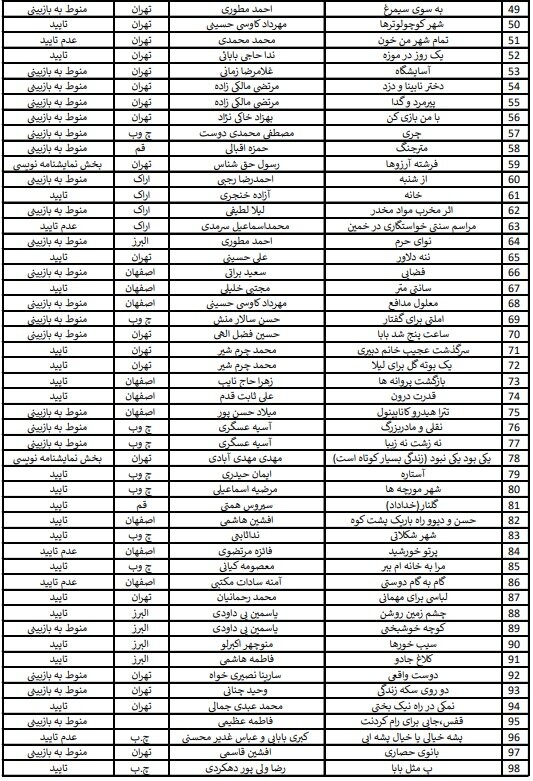 اعلام نتایج بازخوانی نمایشنامه های جشنواره تئاتر معلولین منطقه آفتاب