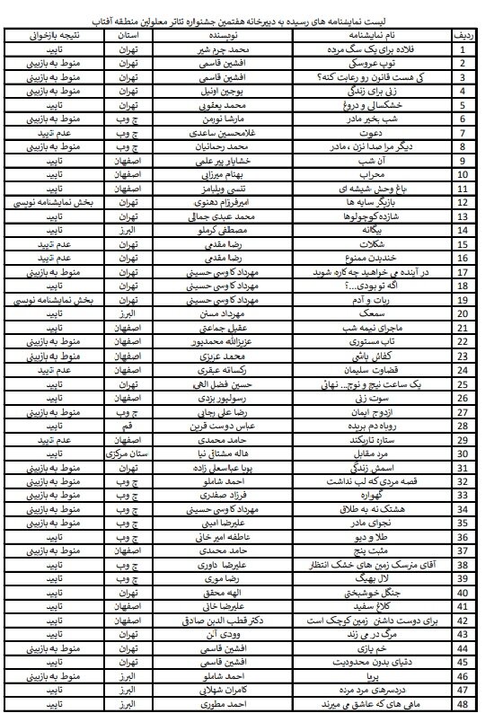 اعلام نتایج بازخوانی نمایشنامه های جشنواره تئاتر معلولین منطقه آفتاب