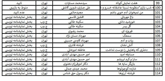 اعلام نتایج بازخوانی نمایشنامه های جشنواره تئاتر معلولین منطقه آفتاب