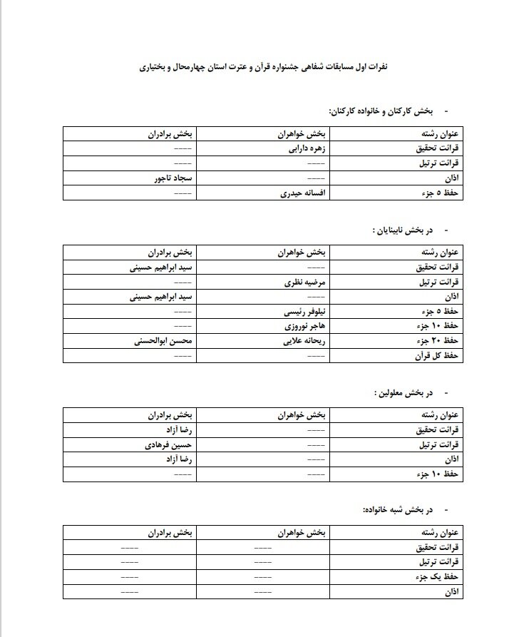 معرفی نفرات برتر جشنواره فرهنگی آموزشی قرآن و عترت 